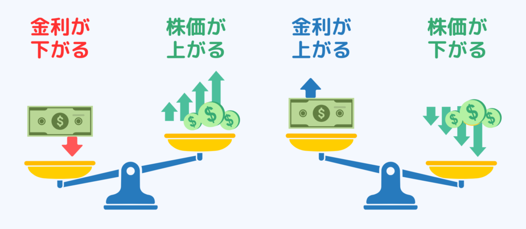 株価への金利の影響