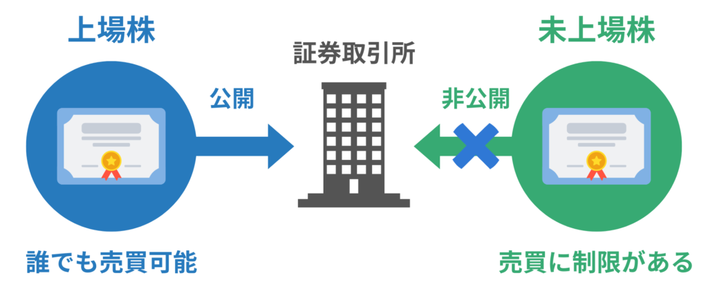 上場株と未上場株の違い