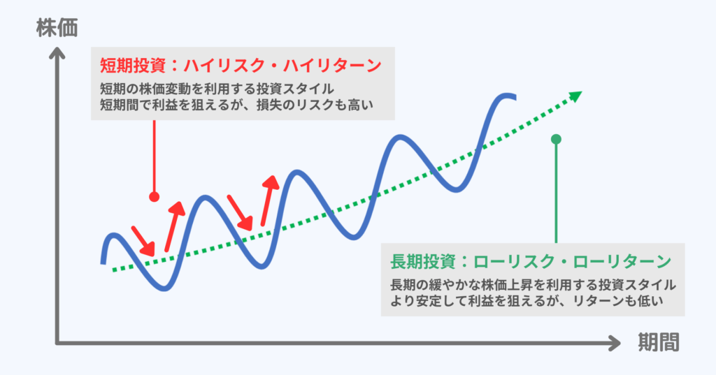 株式の長期投資と短期投資の違いとは
