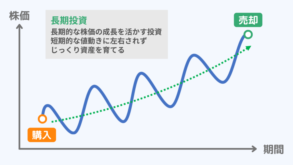 株式の長期投資とは