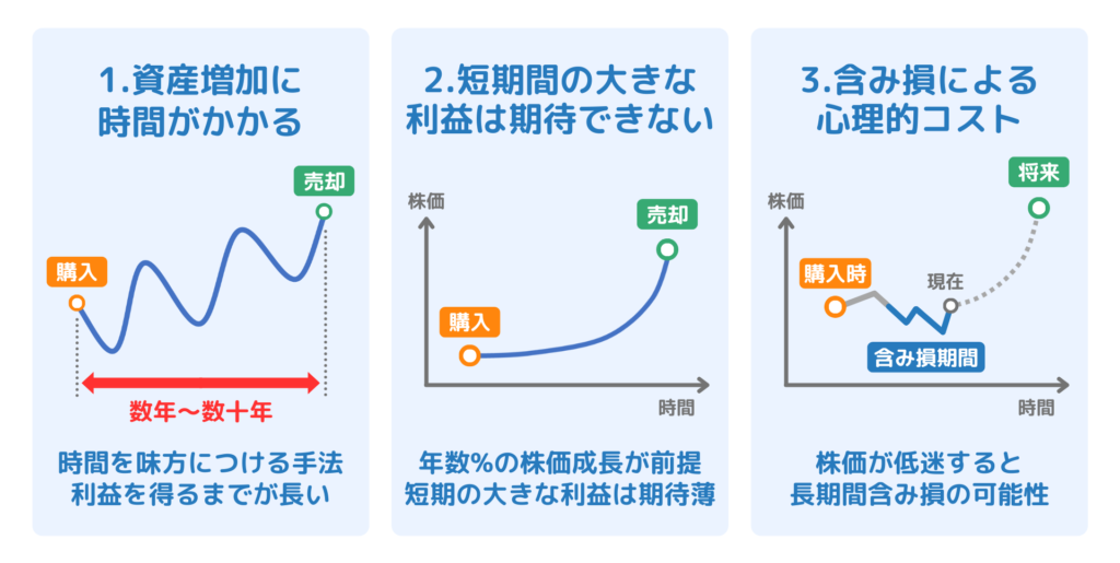 長期投資のデメリット