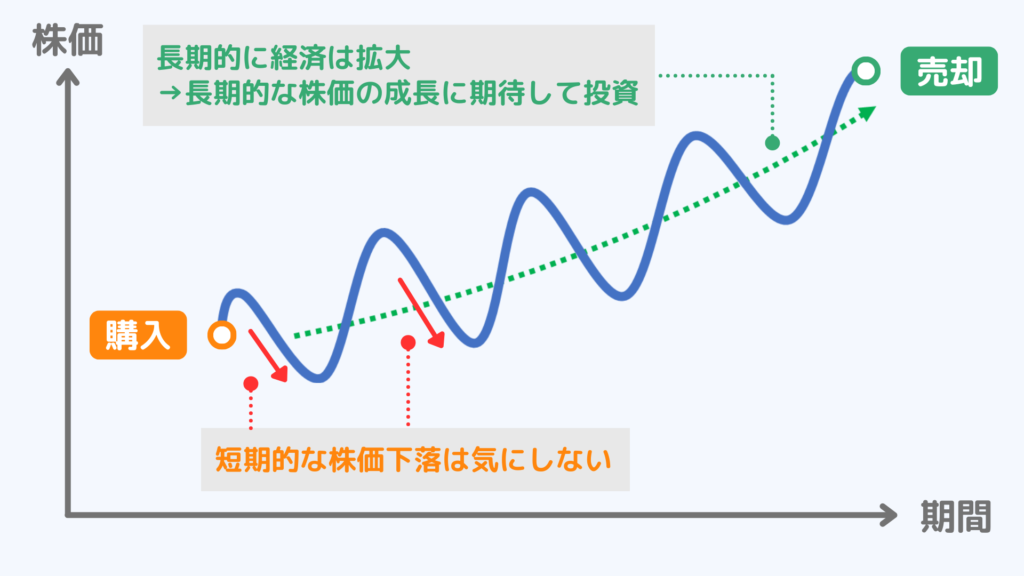 長期投資の特徴