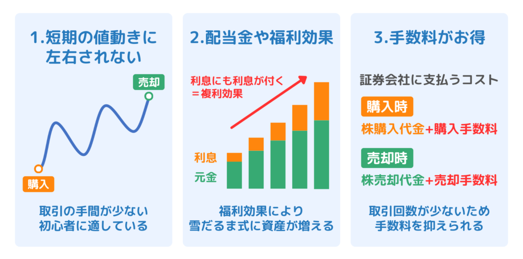 長期投資のメリット