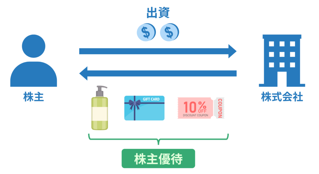 株主のメリット：株主優待