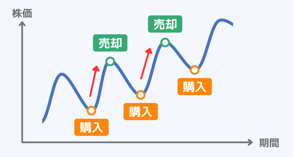 短期投資の特徴とは