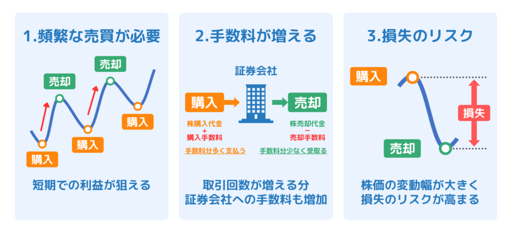 短期投資のデメリット