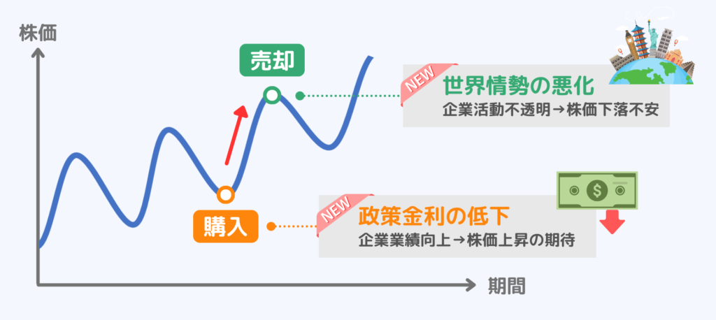 短期投資の特徴