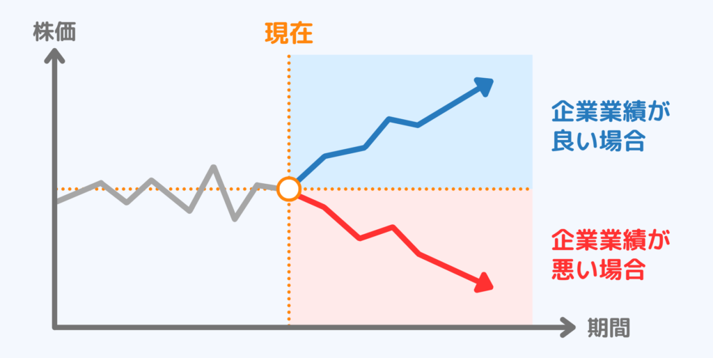 企業業績が株価に与える影響