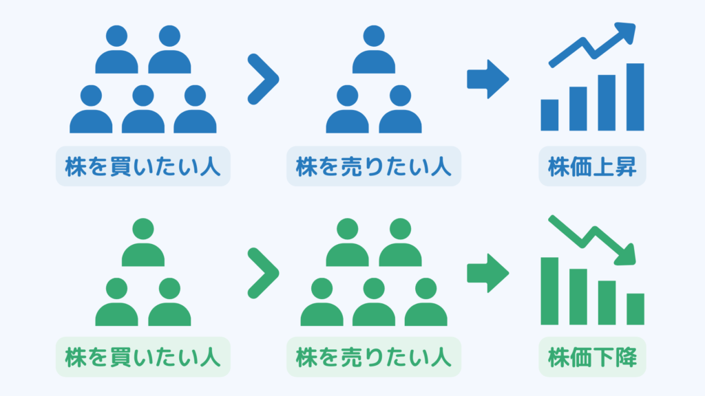 株価が変動する要因