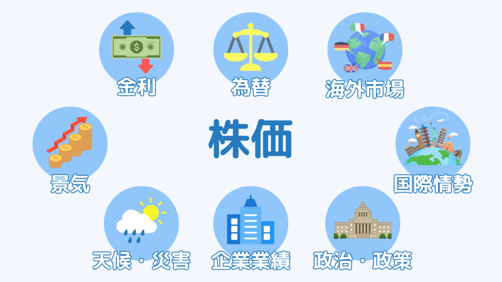 株価に影響を与える要因