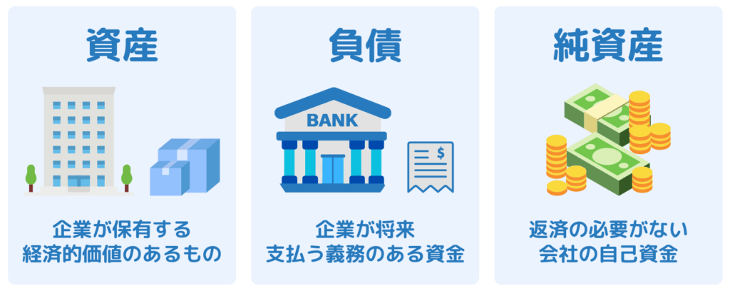 資産、負債、純資産とは何か