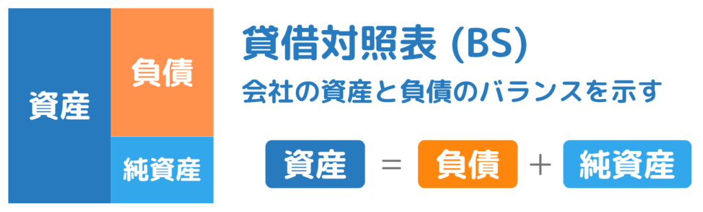 貸借対照表(BS)とは何か
