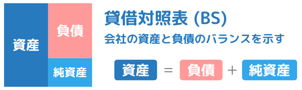 貸借対照表とは何かを解説
