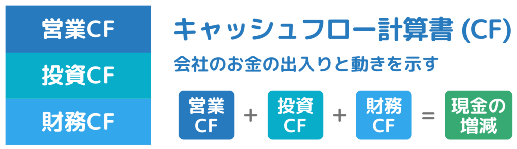 キャッシュフロー計算書とは何か