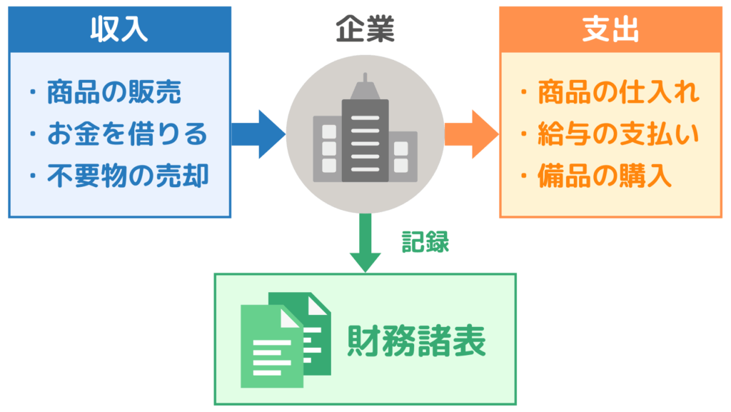 財務諸表とは何か