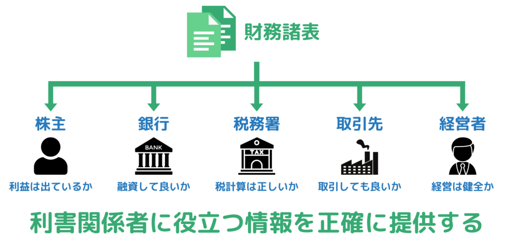 財務諸表の役割とは