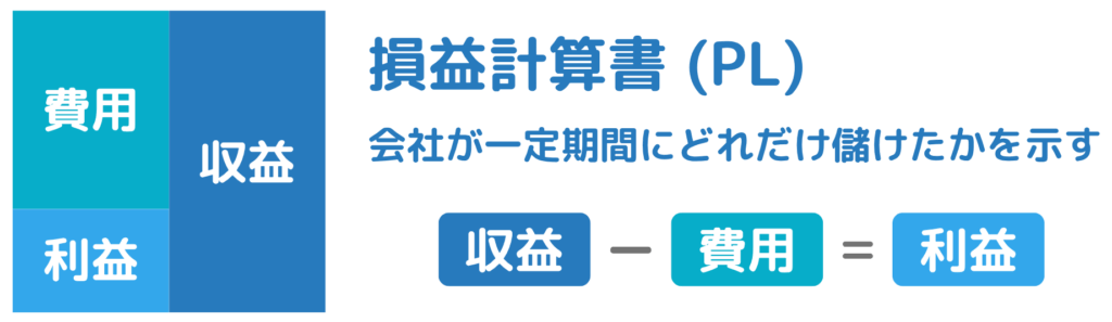 損益計算書(PL)とは何か