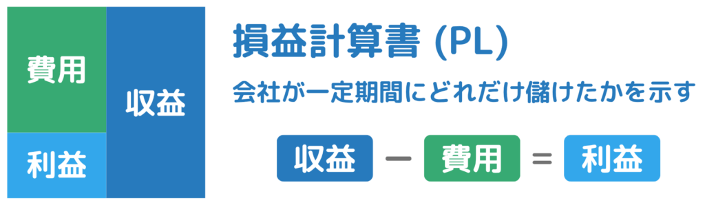 損益計算書(PL)とは何か