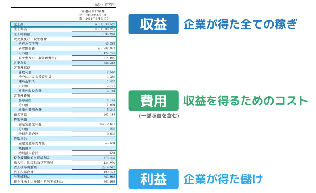 損益計算書(PL)の実例